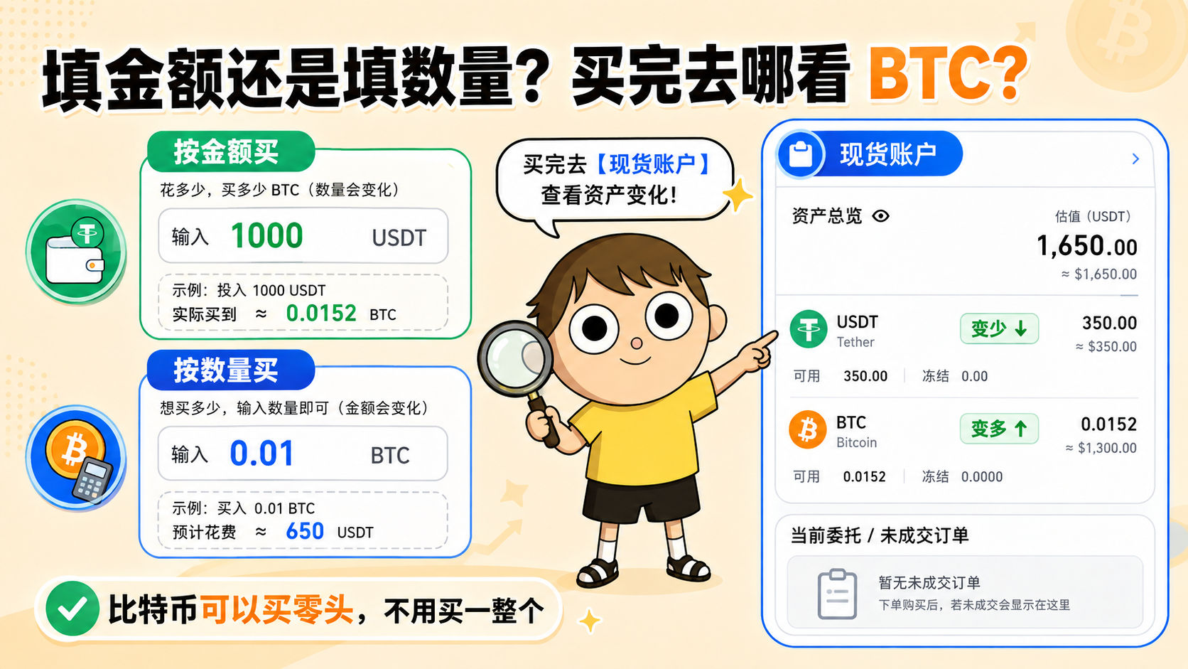 怎么买比特币？第一次下单完整教程 (3).png